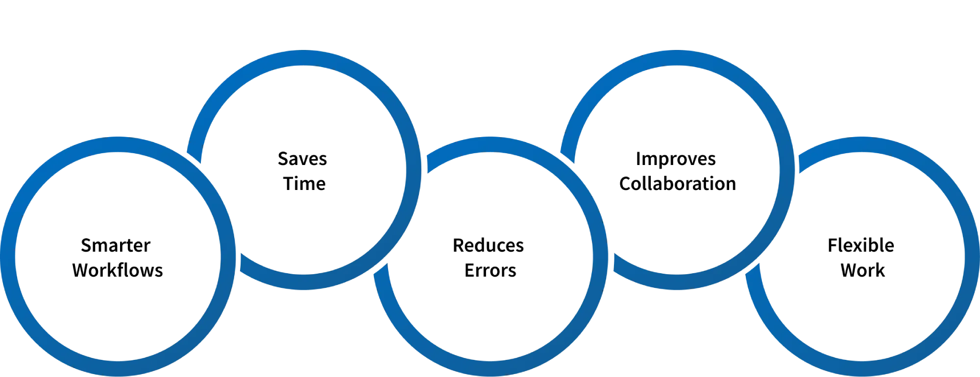 ai task management benefits types 